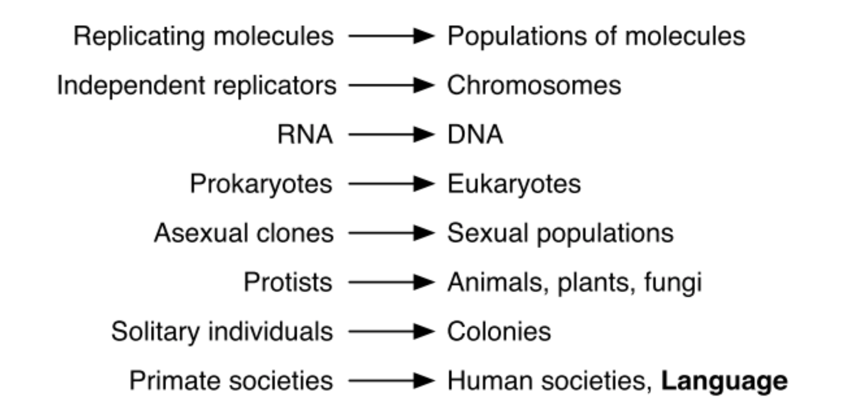 maynardsmithszathmary_evolutionary_transitions.png