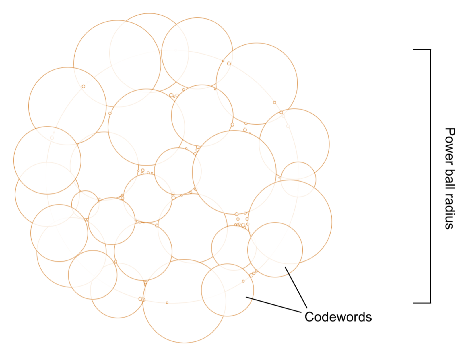 powerspherecodewordspacking.png